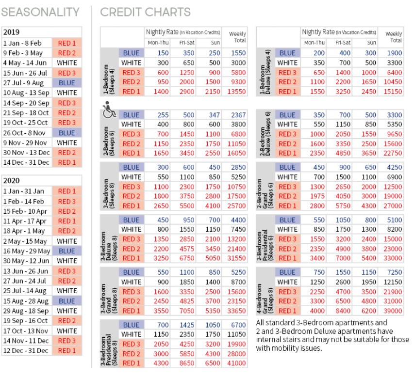 Wyndham Maintenance Fees Chart 2024 Anny Malina