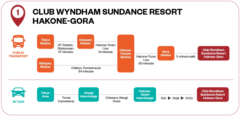 CLUB WYNDHAM SUNDANCE RESORT HAKONE-GORA Transportation Guide