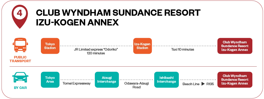 CLUB WYNDHAM SUNDANCE RESORT IZU-KOGEN ANNEX Transportation Guide