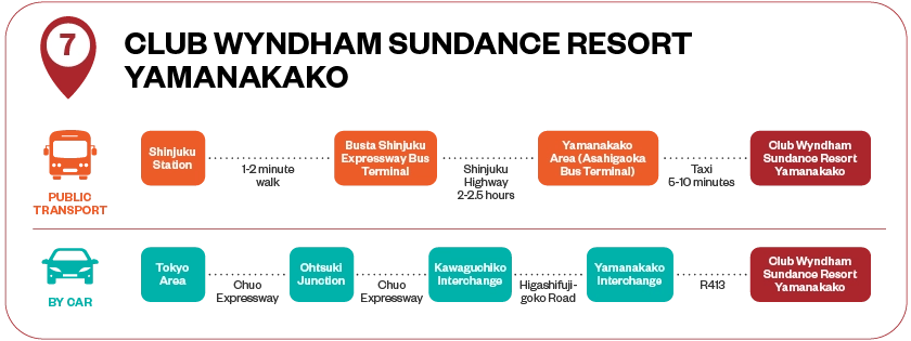 CLUB WYNDHAM SUNDANCE RESORT YAMANAKAKO Transportation Guide