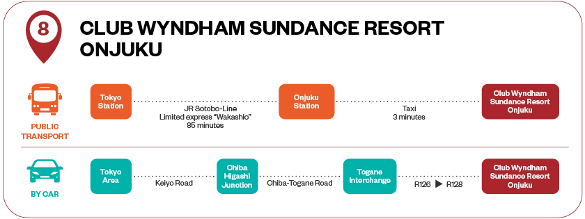 CLUB WYNDHAM SUNDANCE RESORT ONJUKU Transportation Guide