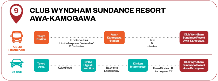 CLUB WYNDHAM SUNDANCE RESORT AWA-KAMOGAWA Transportation Guide