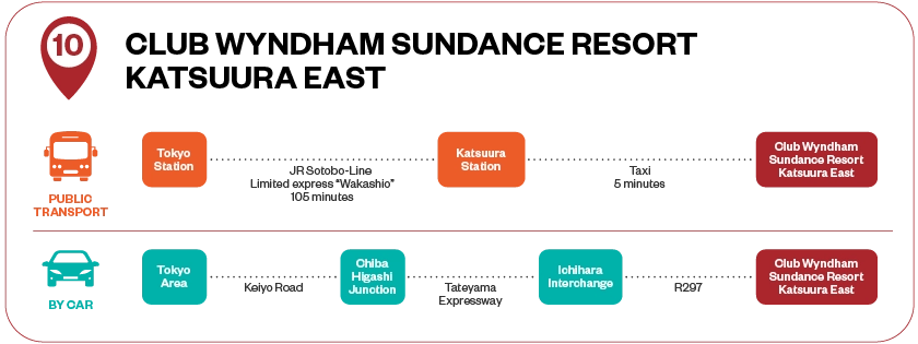 CLUB WYNDHAM SUNDANCE RESORT KATSUURA EAST Transportation Guide