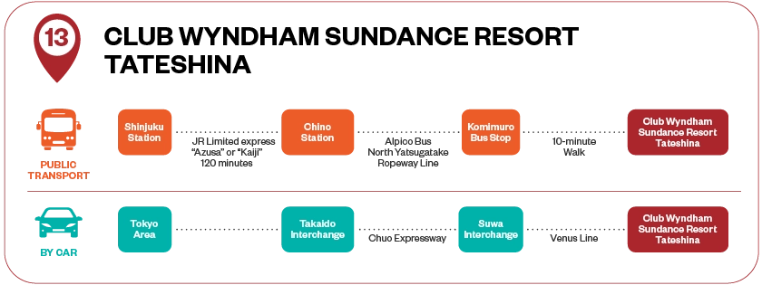 CLUB WYNDHAM SUNDANCE RESORT TATESHINA Transportation Guide