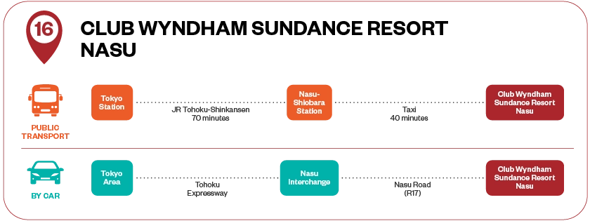 CLUB WYNDHAM SUNDANCE RESORT NASU TRANSPORTATION GUIDE